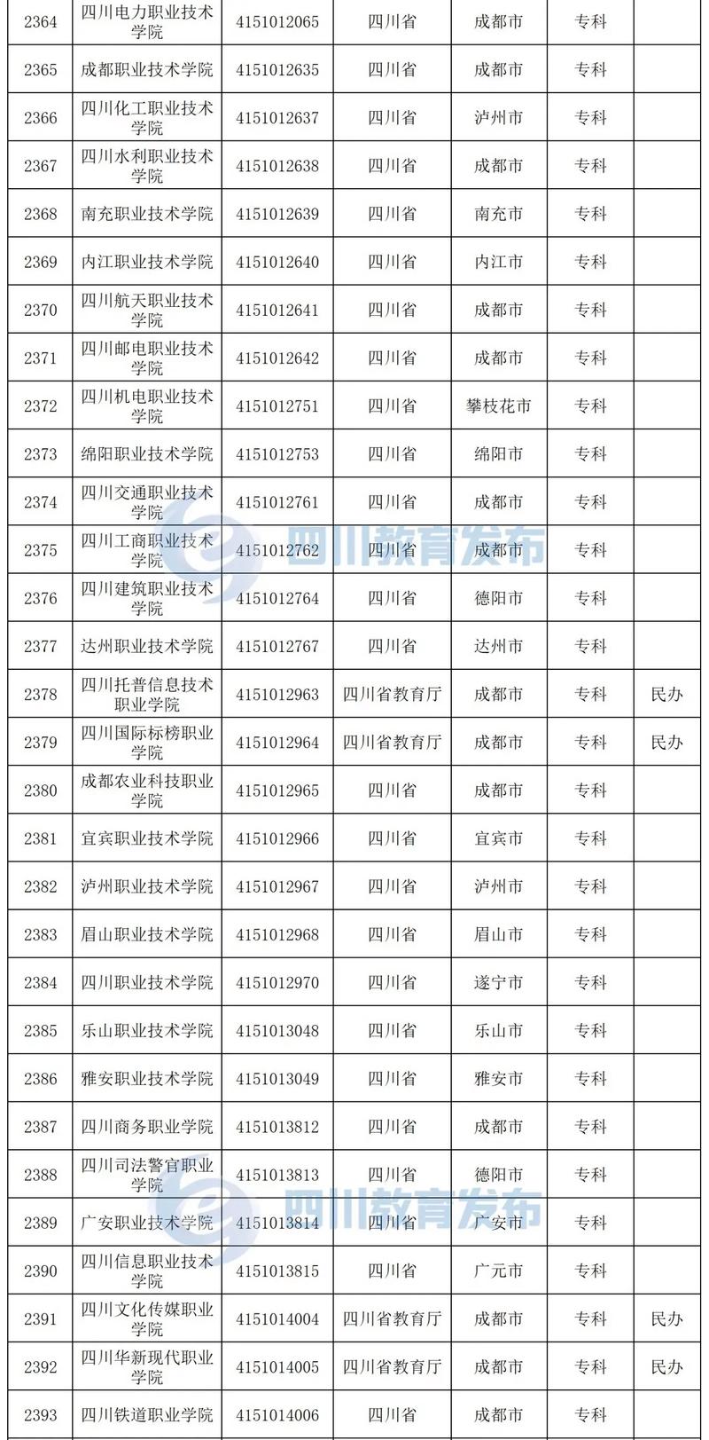 官网录取查询入口(四川省考试院官网录取查询入口)