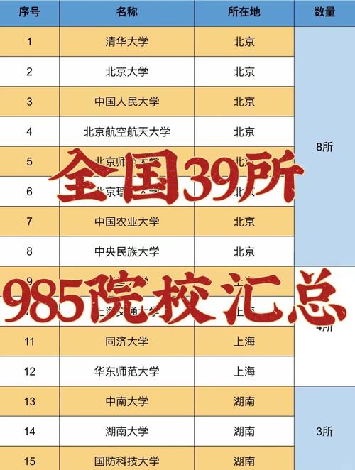 39所985大学实力排名 39所985大学综合实力排名