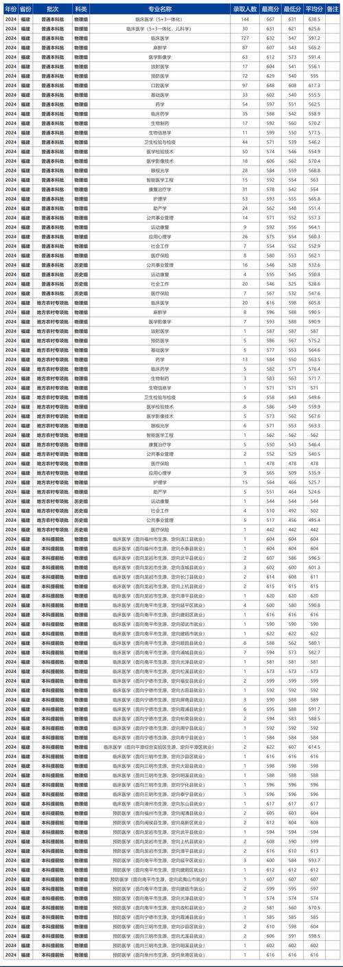 高考各个大学的录取分数线 高考各个大学的录取分数线是多少