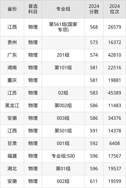 高考医学院校录取分数线/高考医学院校录取分数线2020年