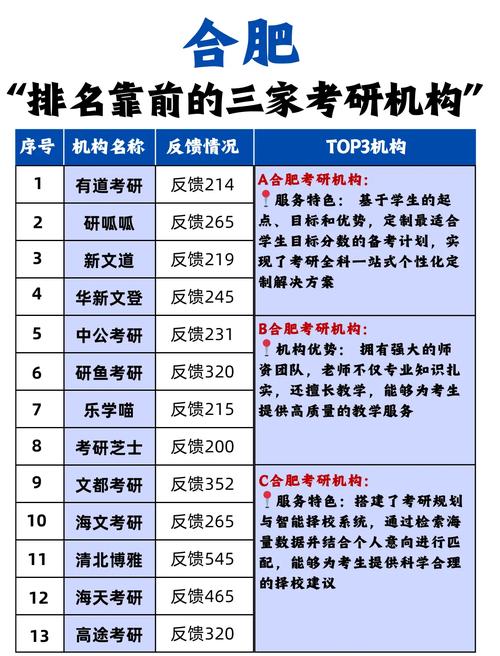 考研比较厉害的培训机构(考研比较厉害的培训机构1968年10月25日农历)