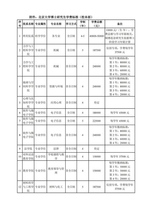 北京信息科技大学学费/北京信息科技大学 学费